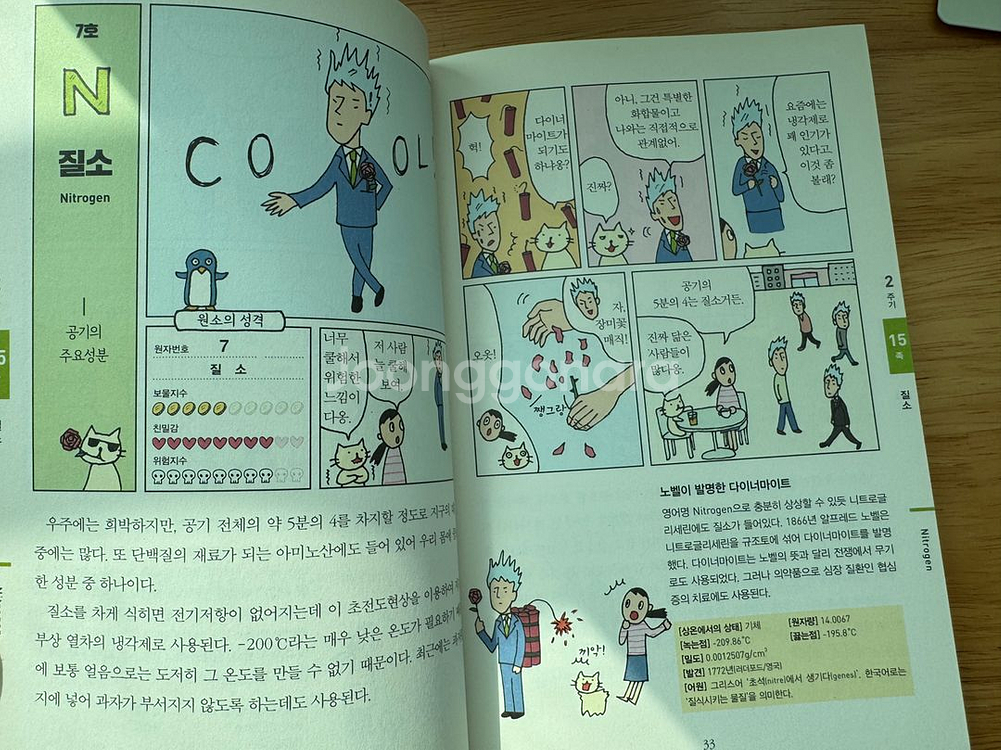 과학하고 놉니다, 화학원소아파트 2권--1