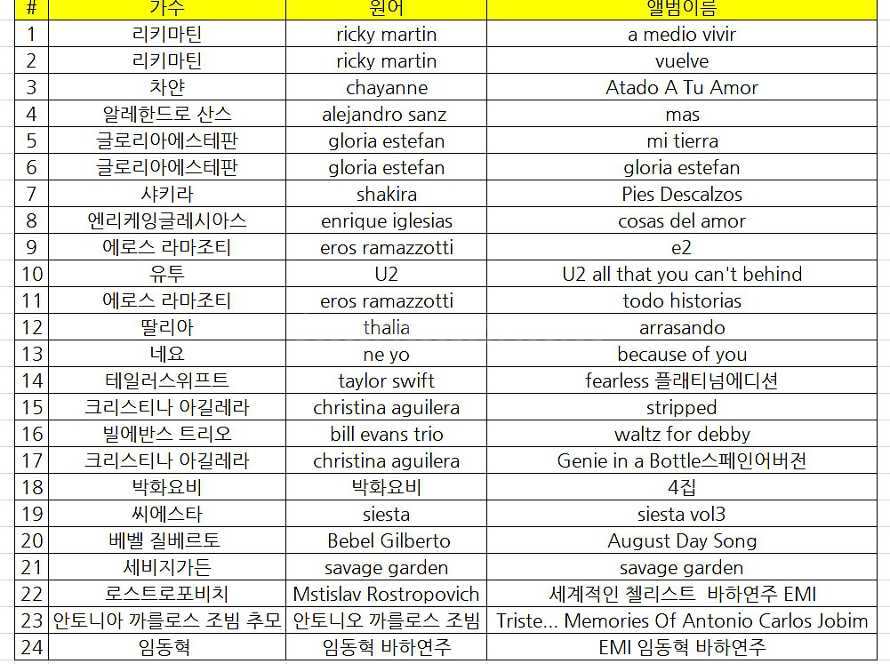 CD음반 라틴 리키마틴 알레한드로싼스 글로리아에스테판--8