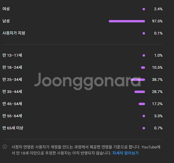 구독자 1만3천 급성장 유튜브 채널 판매(수익창출O)--1
