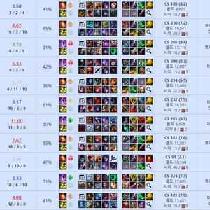 전구간 전라인 작업가능! 롤맡김듀오대리배치강의lol