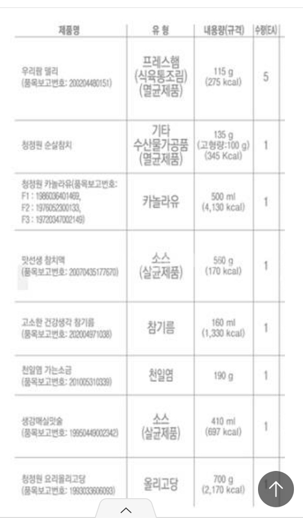 청정원 특선 H호 선물용 새제품 판매합니다(7만원 상당--1