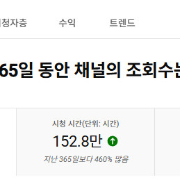 14만 구독자 유튜브 채널