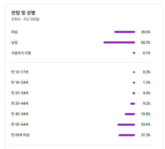 14만 구독자 유튜브 채널--1