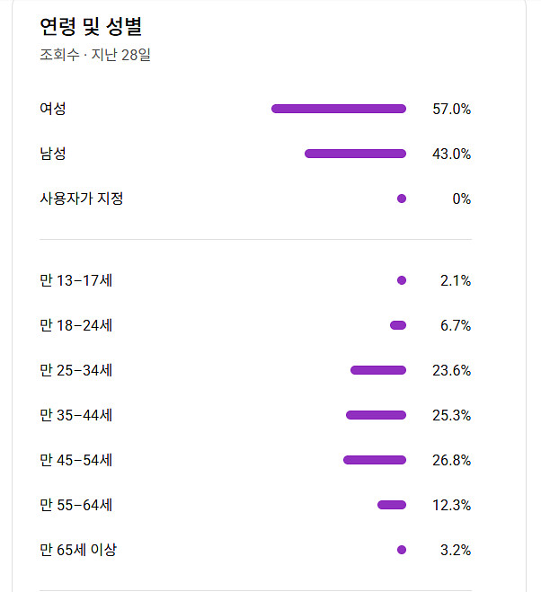 4만명, 쿠파스O, 쇼핑O, 한국시청90% 유튜브채널--1