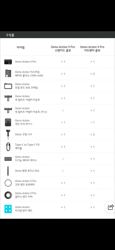 오즈모 액션5 Pro 어드벤처 콤보 a급 (케어포함)--3