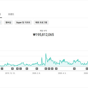 1년동안 2억 수익인증 (유튜브쇼핑 개인과외해드립니다