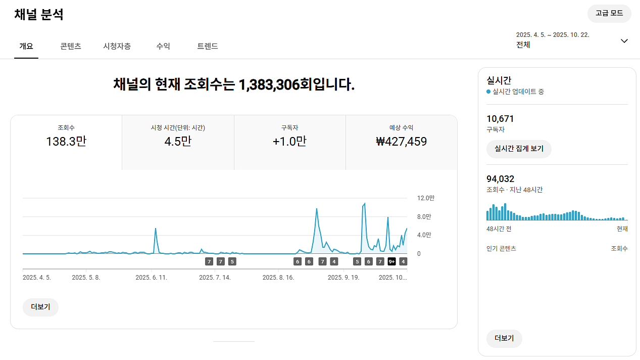 유튜브 시니어 롱폼 채널 국내 구독자 1만명 판매--0