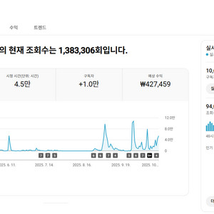 유튜브 시니어 롱폼 채널 국내 구독자 1만명 판매