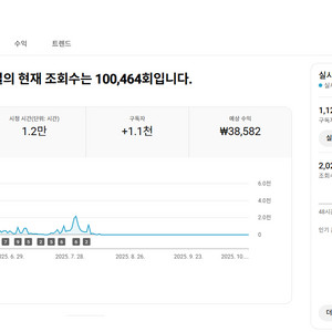 유튜브 시니어 롱폼 채널 국내 구독자 1천명 판매
