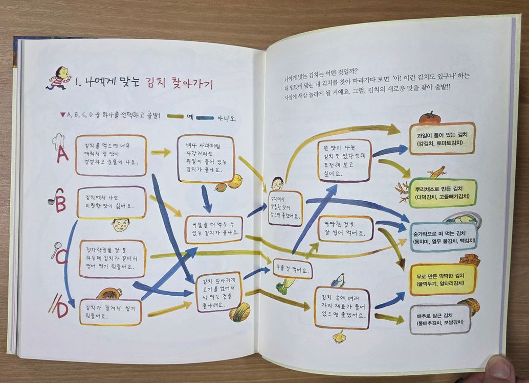 좋은 습관 길러주는 생활동화 전집(총30권)--7