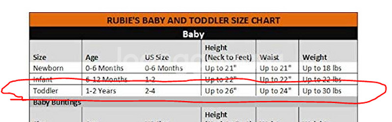 미국 상품 스머프 여아 코스튬 (1-2세용) 국내 발송--1