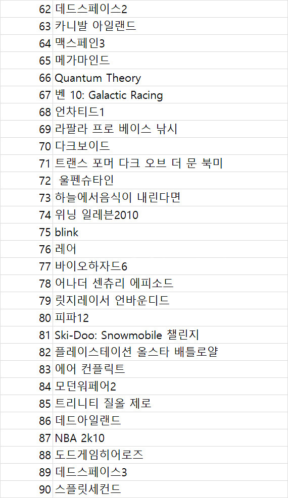 ps3 90장 일괄 싸게--9