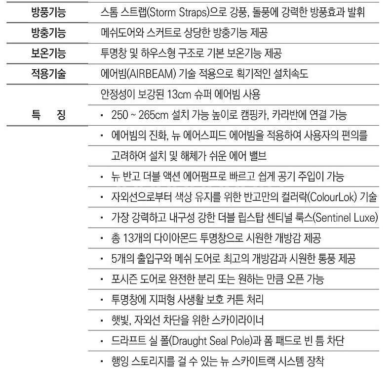 반고 모터 몬텔레나 330 어닝텐트--3