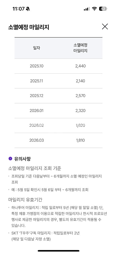 하나투어 마일리지 20,600마일리지--1