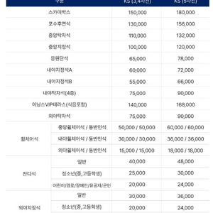 한국시리즈 3,4차전 잔디석 양도합니다.