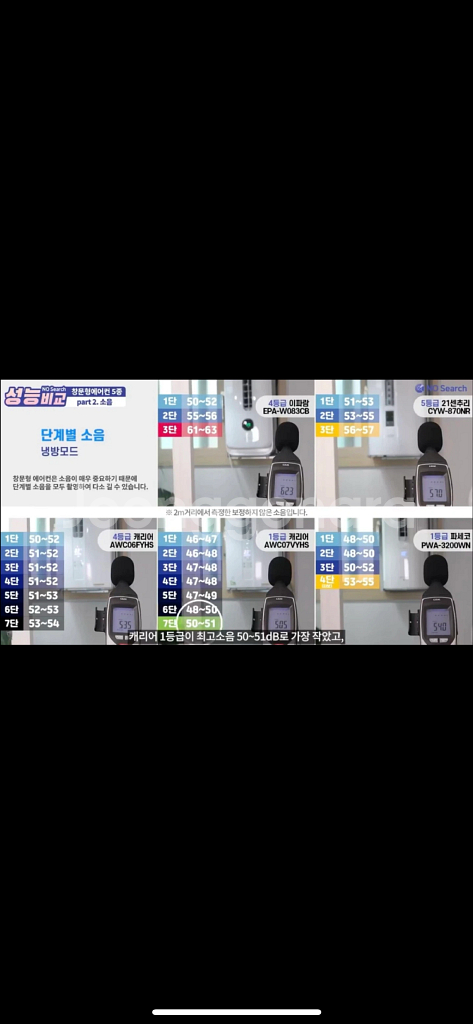 캐리어 창문형 에어컨 판매합니다! 1등급 인버터--9