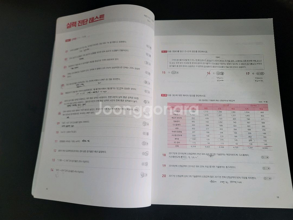 신헌 PSAT for NCS 핵심 기본서 (2019)--5