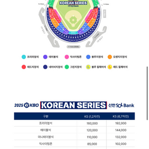 LG (엘지) vs 한화 1,2,6,7차전 구합니다