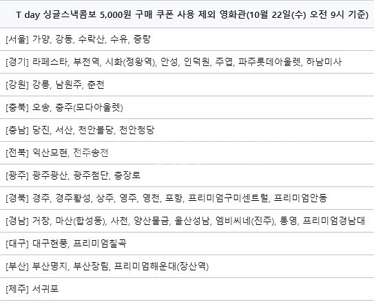 [롯데시네마 매점쿠폰] 티데이싱글스낵콤보 / 스위트콤보--1