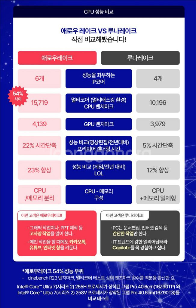 LG 2025 그램 프로 360--4