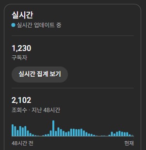 수익창출 1200구독자 채널 30만 a급--5