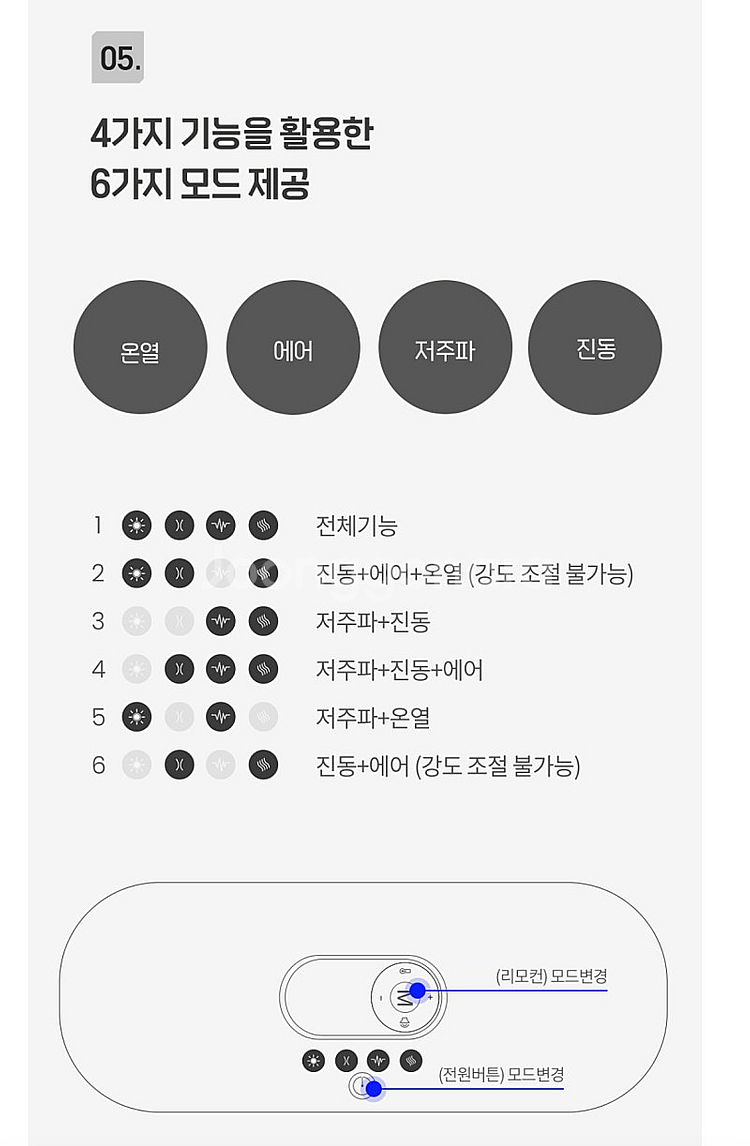 새상품) 리쏘 짜릿 허리 저주파 안마기--7