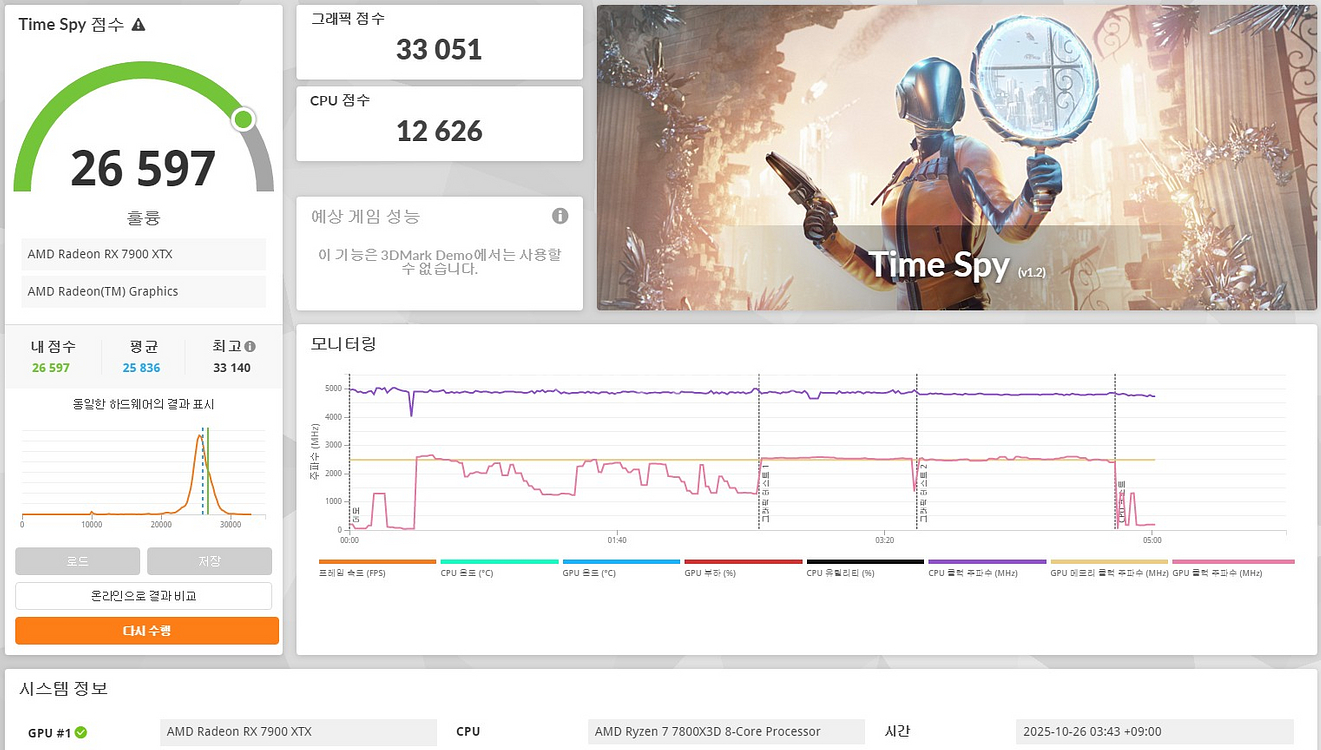 ASUS TUF Gaming RX 7900 XTX--4