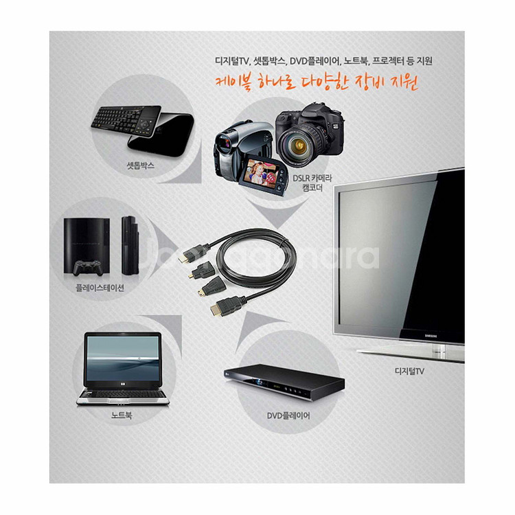 3IN1 HDMI 케이블 (미개봉)--3