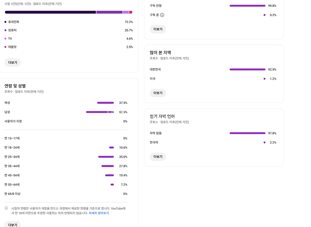 5.9만명 국내 시청자층 쿠파스 유튜브 채널--3