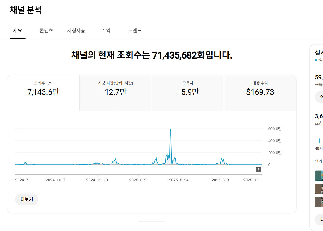 5.9만명 국내 시청자층 쿠파스 유튜브 채널--0