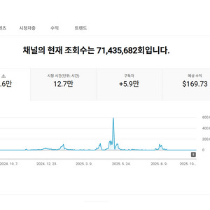 5.9만명 국내 시청자층 쿠파스 유튜브 채널