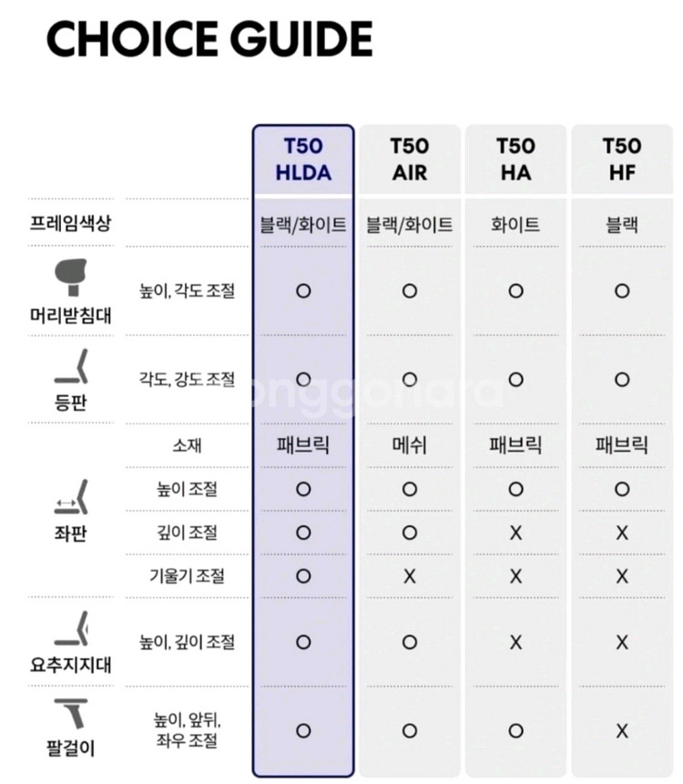 시디즈 T50 에어 화이트쉘 HLDA 풀옵션 풀메쉬의자--7