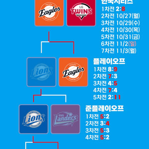 한국시리즈 3차전 티켓양도