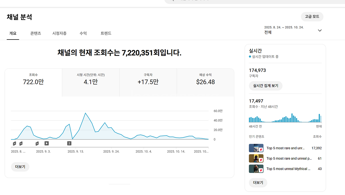 17만명 조회수 살아있는 수익, 쿠파스 유튜브 채널--0