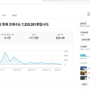 17만명 조회수 살아있는 수익, 쿠파스 유튜브 채널