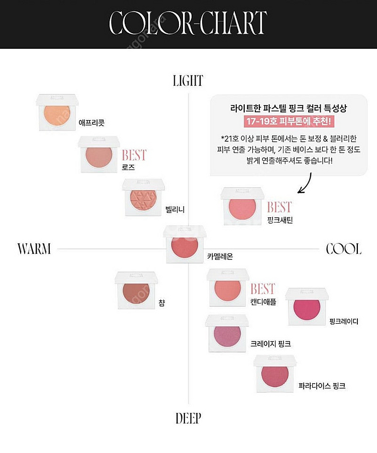 [미개봉/새제품]OFRA 오프라 블러셔--5