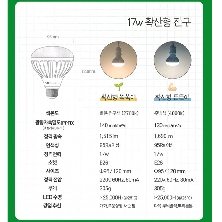 퓨처그린 식물등 확산형 쑥쑥이 튼튼이 17w--3
