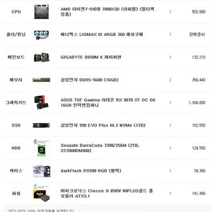 라이젠7-5 세대 7800, 라데온 RX 9070 XT