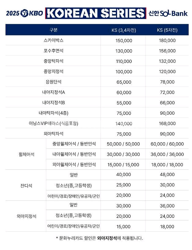 한국시리즈 4차전 밤켈존 4인석 4열 양도--0