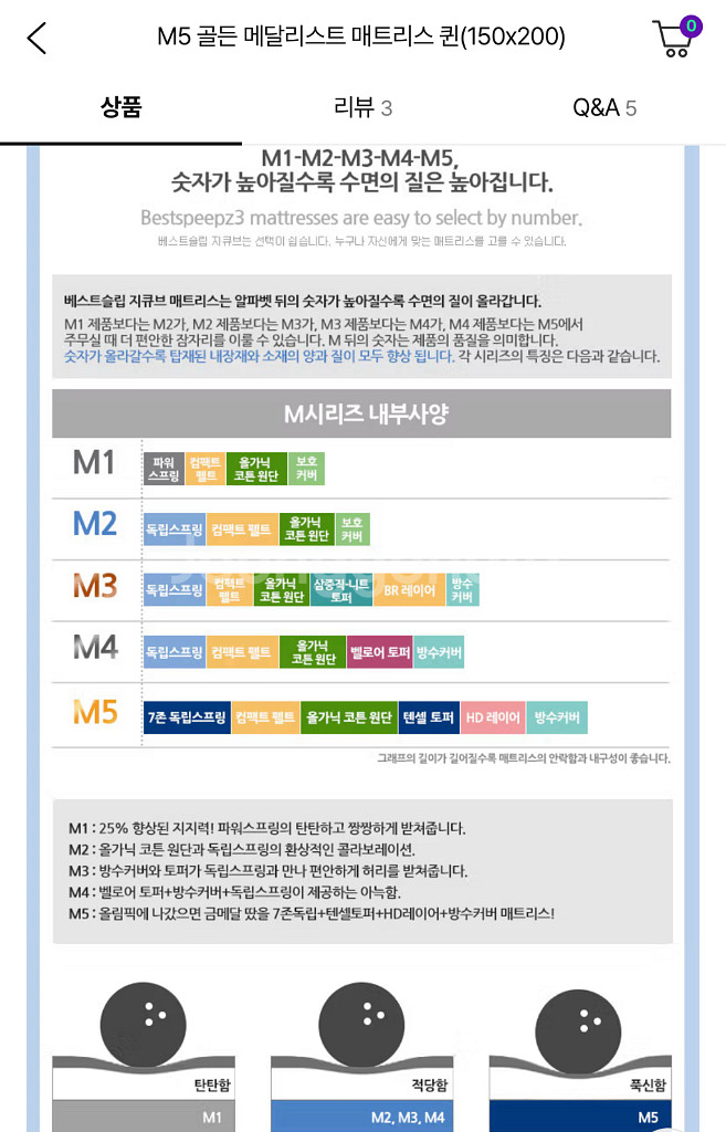 베스트슬립 M5 골든 메달리스트 퀸 사이즈 매트리스--4
