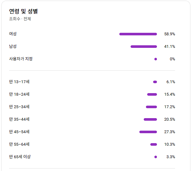유튜브 롱폼 채널 국내 구독자 6.3만명 (주식 추천)--1