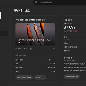 유튜브 채널 양도 합니다. 구독자 3만7천명 40만원