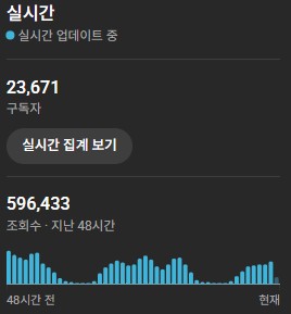 23600 구독자 A급 쿠파스 가능채널 보장--0