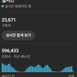 23600 구독자 A급 쿠파스 가능채널 보장