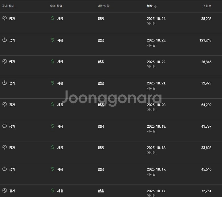 23600 구독자 A급 쿠파스 가능채널 보장--1