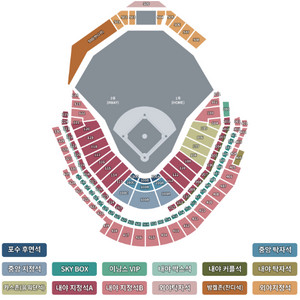 10월29일 LG vs 한화 3차전 대전구장
