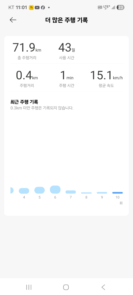 샤오미 나비 S65 전동킥보드 새것 팝니다!--5