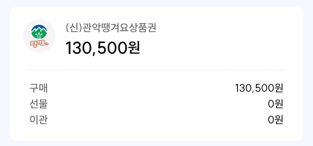 관악땡겨요 상품권 13만 -> 9.75만(25%)--0