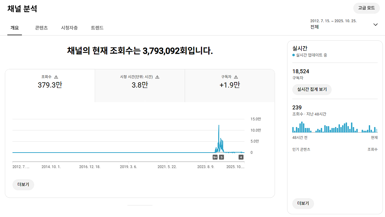 유튜브 채널 국내 구독자 1.8만명 (주식 추천)--0
