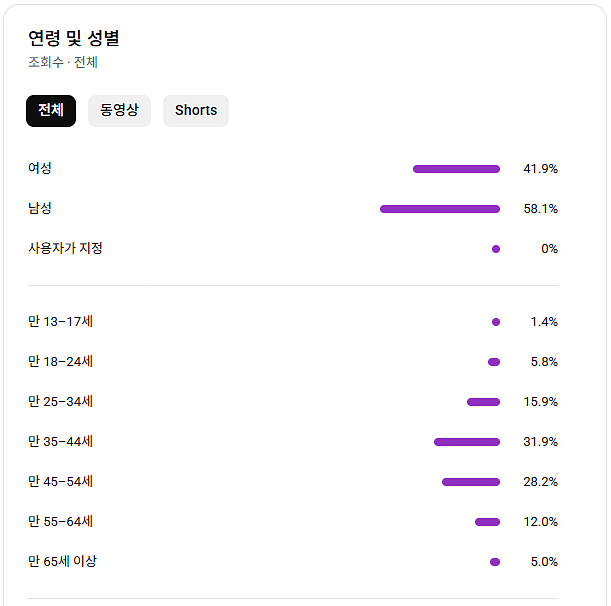 유튜브 채널 국내 구독자 1.8만명 (주식 추천)--1